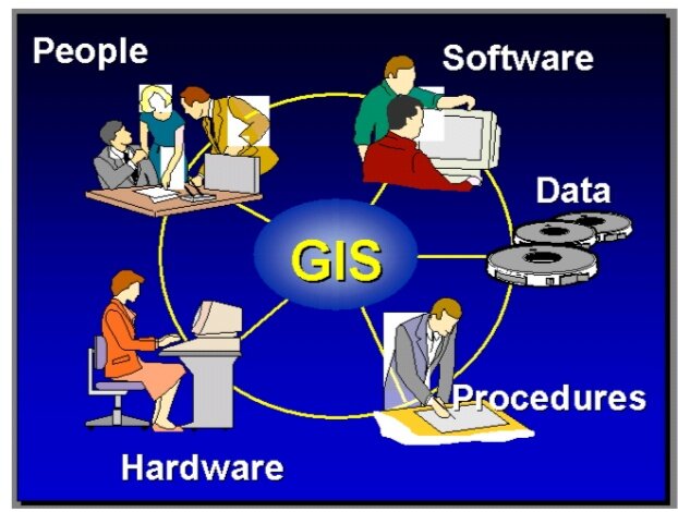 Geografi Informasi System Kesehatan Masyarakat